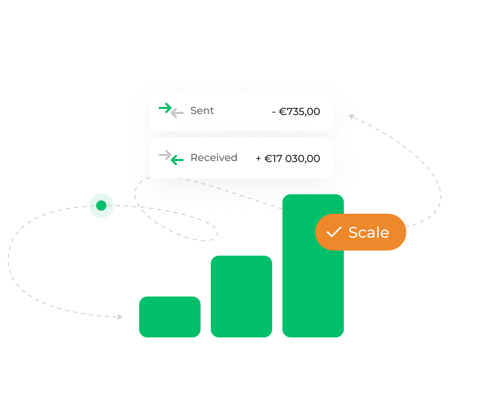 Ready to scale your business? 