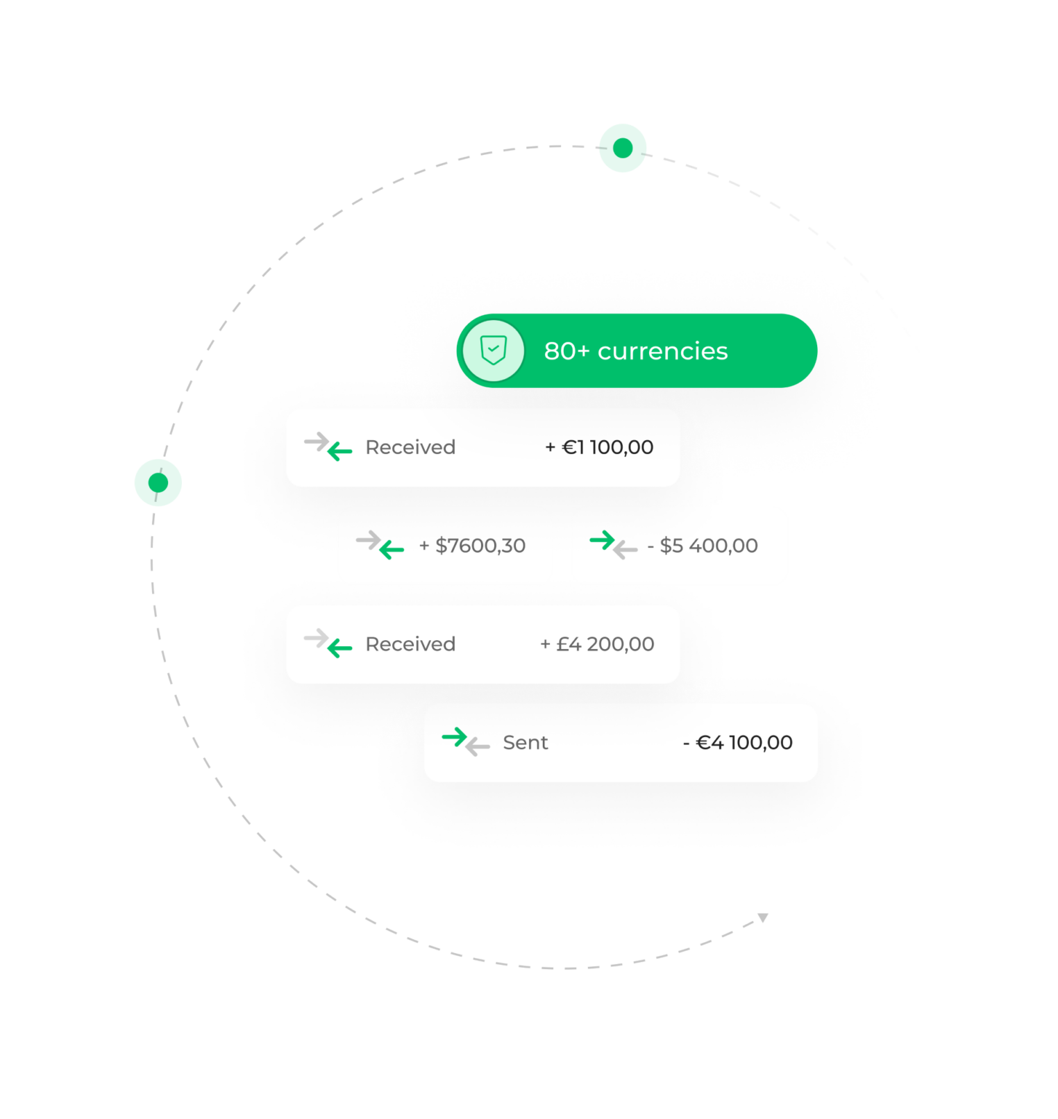 Scale your business with multi-currency payments